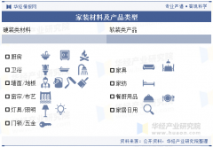 家庭室第拆修简称