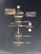 南大生态聪慧城正在财产方面将以科创企业总部